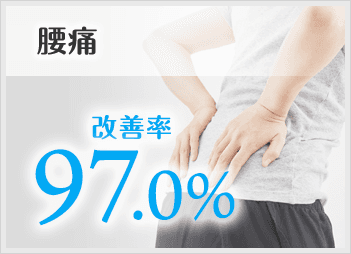 腰痛の改善率97.0%